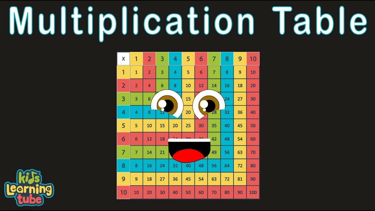 Multiplication Song /Times Table Song